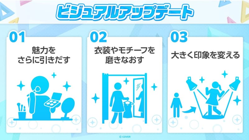 hololive启动艺人视觉更新计划